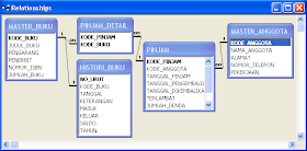 download database perpustakaan microsoft access 2007